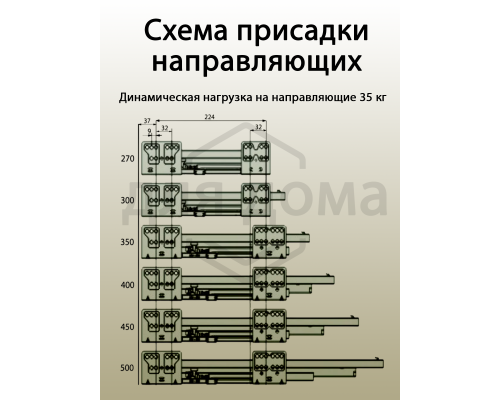 Комплект боковин Firmax высотой 249 мм длина 500 мм (левая, правая) для ящика Slimline, перламутр