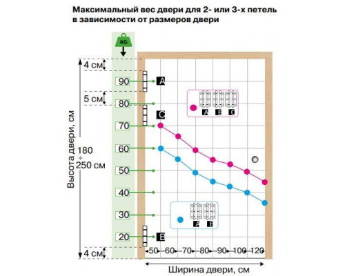 Петля барная 175 мм, для деревянных дверей шириной 37-50 мм, весом до 43 кг, сталь, цвет никель (2 петли в комплекте) 1 пар Петля барная 175 мм, для деревянных дверей шириной 37-50 мм, весом до 43 кг, сталь, цвет никель (2 петли в комплекте) 1 пар
