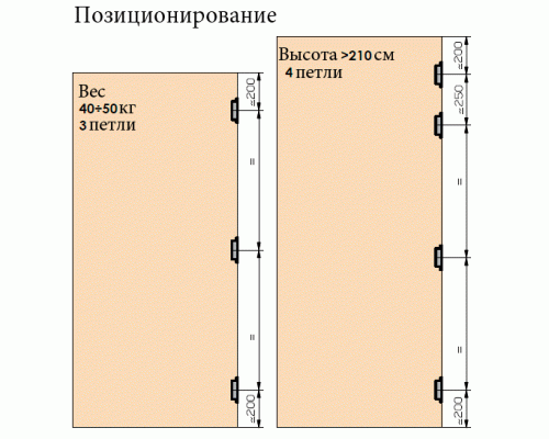 Петля скрытая, 3D, универсальная, 120x23 мм, 60 кг, плюс 4 колпачка, корпус без покрытия шарнирная часть серебро матовое 1 шт. Петля скрытая, 3D, универсальная, 120x23 мм, 60 кг, плюс 4 колпачка, корпус без покрытия шарнирная часть серебро матовое 1 шт.