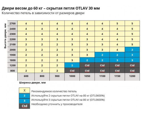Петля скрытая, 3D, универсальная, 120x30 мм, 60 кг, цамак, специальная бронза Петля скрытая, 3D, универсальная, 120x30 мм, 60 кг, цамак, специальная бронза