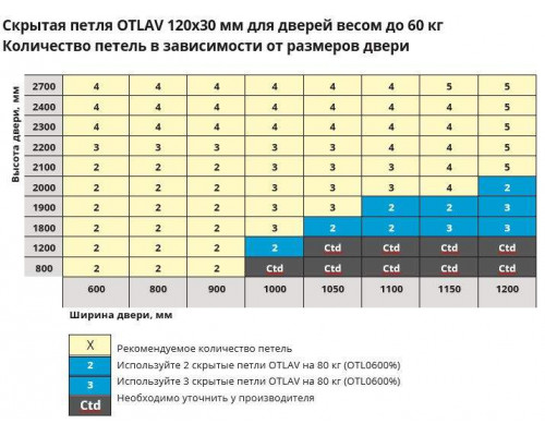 Петля скрытая, 3D, универсальная 120x30 мм, 60 кг, цамак черная 1 шт. Петля скрытая, 3D, универсальная 120x30 мм, 60 кг, цамак черная 1 шт.
