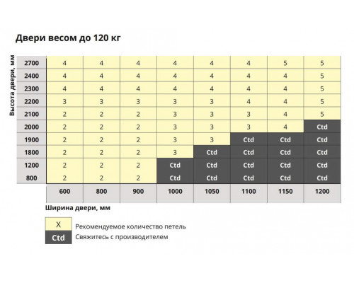 Петля скрытая, 3D, универсальная, 190x31 мм, 120 кг, цамак/алюминий, серебро матовое