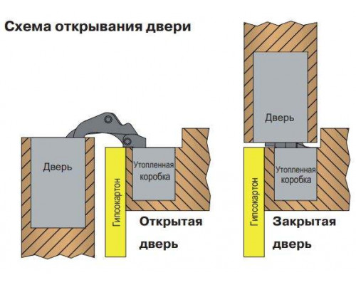 Петля скрытая для компланарных дверей, универсальная, 3D, 130x32/25 мм, 60 кг, цамак и алюминий, с 4 накладками и 4 винтами для крепления накладок, серебро матовое 1 шт. Петля скрытая для компланарных дверей, универсальная, 3D, 130x32/25 мм, 60 кг, цамак и алюминий, с 4 накладками и 4 винтами для крепления накладок, серебро матовое 1 шт.