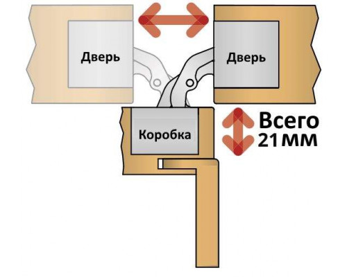 Петля скрытая, универсальная, 3D, 120x30 мм, 80 кг, цамак/алюминий, серебро матовое Петля скрытая, универсальная, 3D, 120x30 мм, 80 кг, цамак/алюминий, серебро матовое