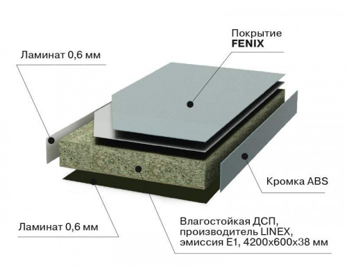 Плита ДСП (столешница)ALPHALUX,сланец бежевый F.2628 с ABS кромкой 4200*39*600мм. 1 шт. Плита ДСП (столешница)ALPHALUX,сланец бежевый F.2628 с ABS кромкой 4200*39*600мм. 1 шт.