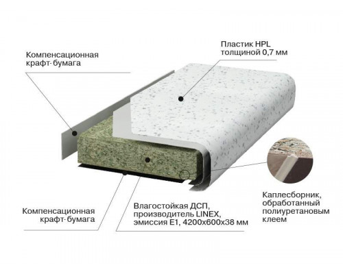Плита ДСП (столешница) ALPHALUX ночная галактика,G008 R6, влагост, 4200*39*600 мм 1 шт. Плита ДСП (столешница) ALPHALUX ночная галактика,G008 R6, влагост, 4200*39*600 мм 1 шт.