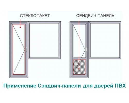 Сэндвич-панель Bauset RS 24х1500х3000 (0,8) белый матовый 2-х стороний экструдированый 1 шт. Сэндвич-панель Bauset RS 24х1500х3000 (0,8) белый матовый 2-х стороний экструдированый 1 шт.